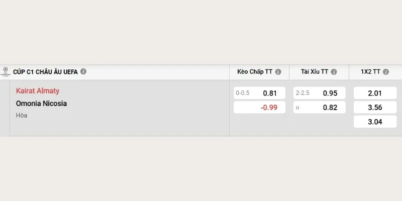 Bảng tỷ lệ soi kèo Kairat vs AC Omonia mới nhất