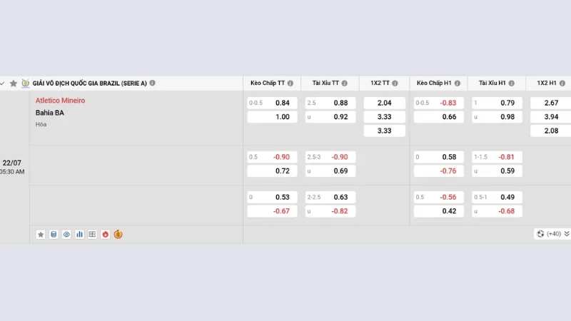Soi Kèo Atletico Mineiro vs Bahia 05h30 Sáng Ngày 22/07 Cập nhật nhanh bảng tỷ lệ soi kèo Atletico Mineiro vs Bahia