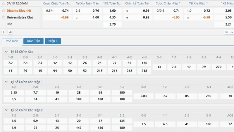 Bảng tỷ lệ soi kèo Dynamo Kiev vs Universitatea Cluj