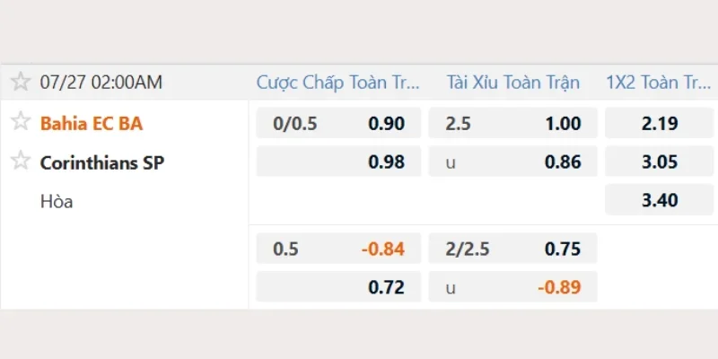 Bảng tỷ lệ soi kèo Bahia vs Corinthians mới nhất