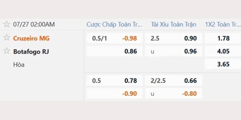 Tỷ lệ soi kèo Cruzeiro vs Botafogo cập nhật mới