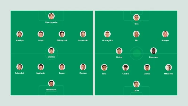 Đội hình dự kiến trận Dynamo Kiev vs Universitatea Cluj