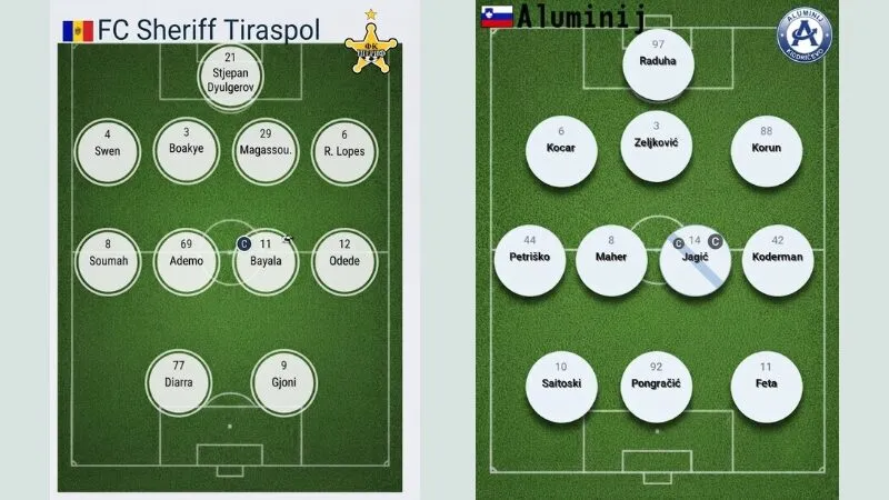 Đội hình dự kiến trận FC Sheriff Tiraspol vs NK Aluminij