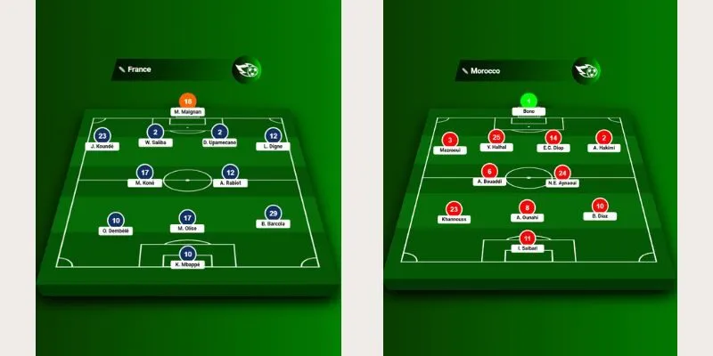 Đội hình dự kiến trận Pháp vs Maroc