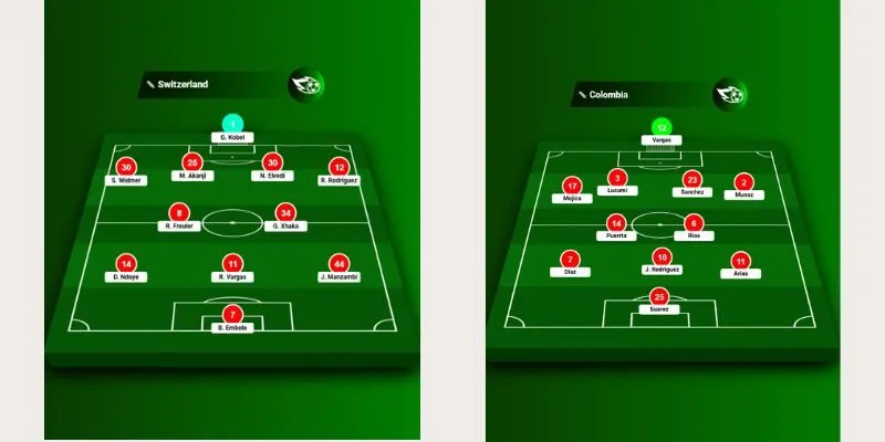 Sơ đồ thi đấu của Thụy Sĩ vs Colombia