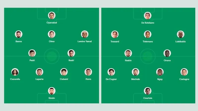 Soi Kèo Tây Ban Nha Vs Bỉ, 2h Sáng 11/7, World Cup 2026 Đội hình trận Tây Ban Nha vs Bỉ dự kiến sắp tới