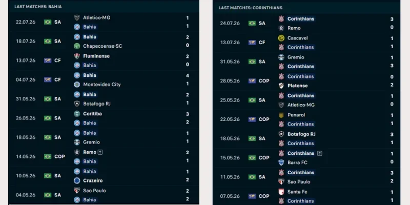 Phong độ gần đây của Bahia vs Corinthians