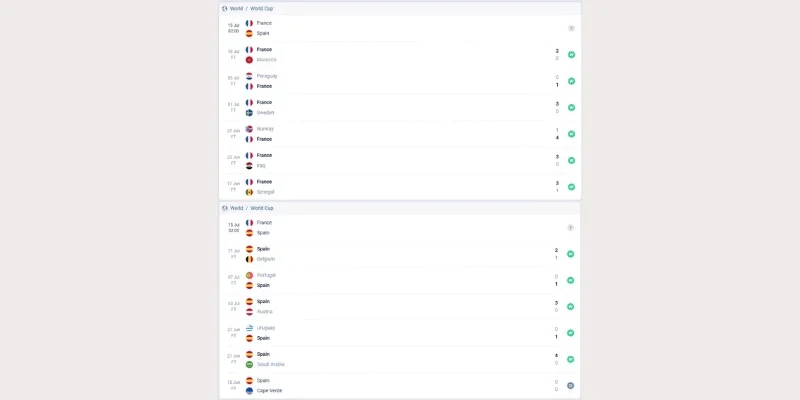 Soi Kèo Pháp Vs Tây Ban Nha 2h Sáng 15/07, World Cup 2026 Cập nhật nhanh thành tích 6 trận tại World Cup của hai đội