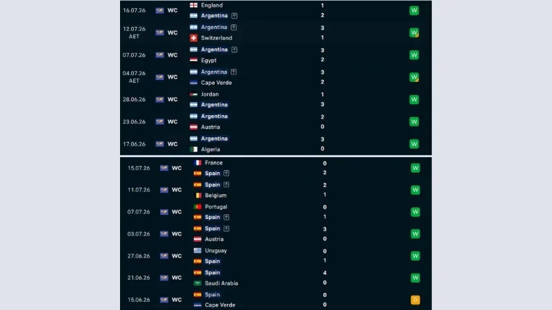 Thống kê hỗ trợ soi kèo Tây Ban Nha vs Argentina