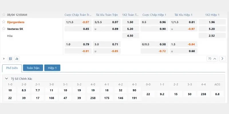Bảng tỷ lệ kèo cập nhật trận Djurgardens vs Vasteras SK