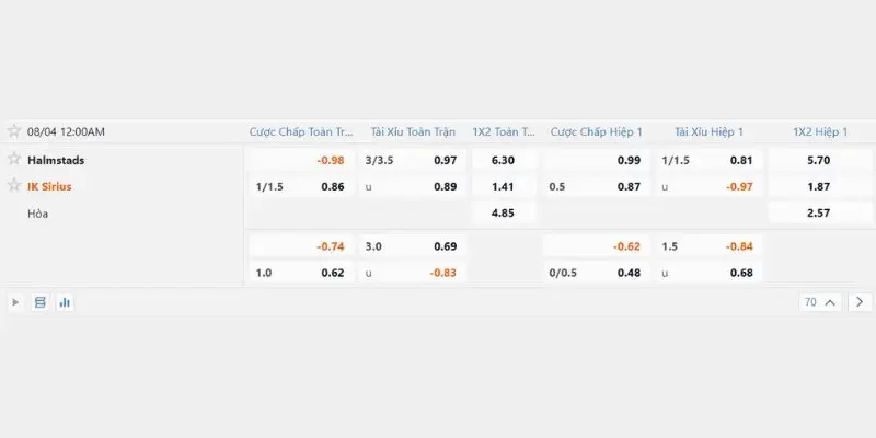 Soi Kèo Halmstads vs IK Sirius, 00h00 04/08, VĐQG Thụy Điển Tỷ lệ soi kèo Halmstads vs IK Sirius cập nhật mới nhất