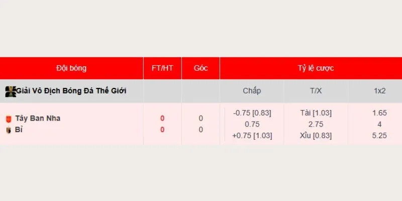 Soi Kèo Tây Ban Nha Vs Bỉ, 2h Sáng 11/7, World Cup 2026 Tỷ lệ soi kèo Tây Ban Nha vs Bỉ