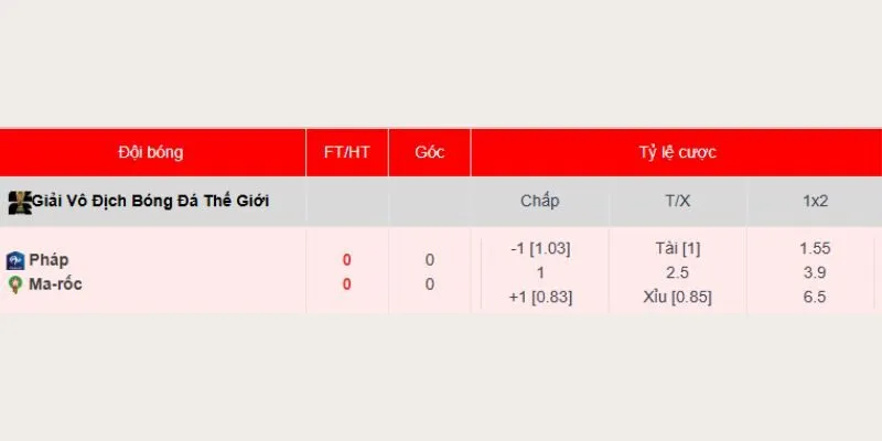 Tỷ lệ soi kèo Pháp vs Maroc mới nhất