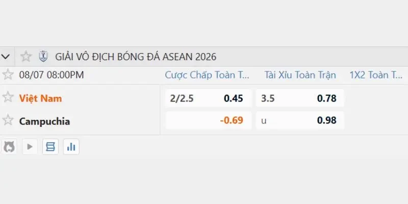 Bảng tỷ lệ soi kèo Việt Nam vs Campuchia hôm nay