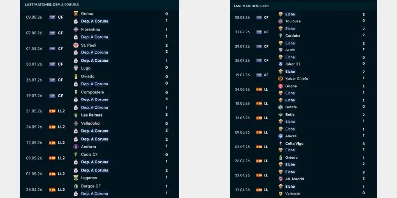 Phong độ của Deportivo La Coruna vs Elche các trận đấu gần nhất