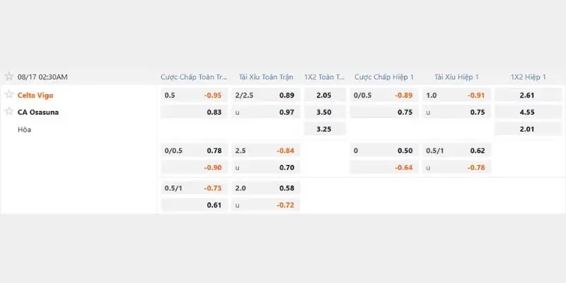 Soi Kèo Celta Vigo Vs Osasuna, 02h30 17/08, Vòng 1 La Liga Tỷ lệ soi kèo Celta Vigo vs Osasuna mới nhất từ nhà cái