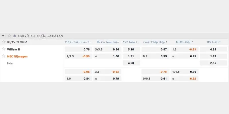 Bảng tỷ lệ hỗ trợ soi kèo Willem II vs NEC Nijmegen