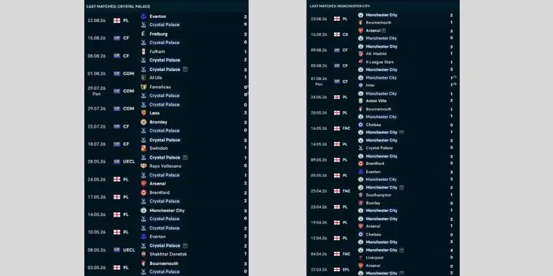 Thành tích các trận gần nhất của Crystal Palace Vs Man City