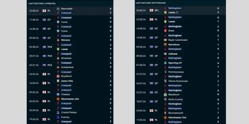 Tình hình phong độ của Liverpool vs Nottingham Forest