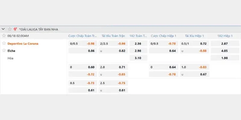 Bảng tỷ lệ soi kèo Deportivo La Coruna vs Elche cập nhật mới