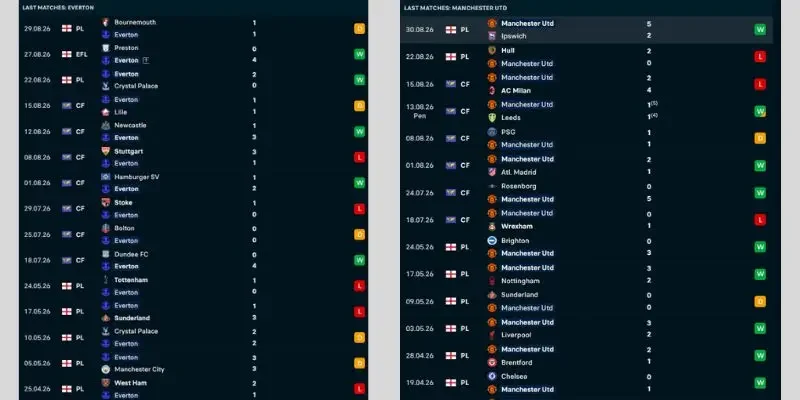 Thành tích thi đấu của Everton vs Manchester United