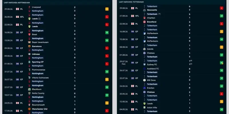 Thành tích các trận gần nhất của Nottingham Forest vs Tottenham